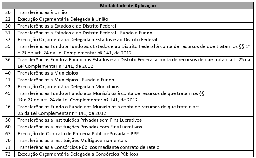 Modalidade de Aplica 1