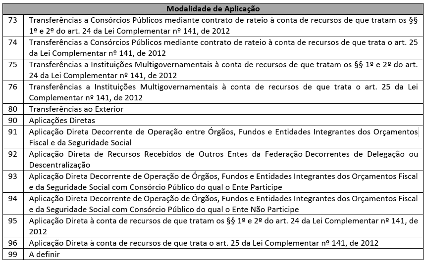 Modalidade de Aplicação 2